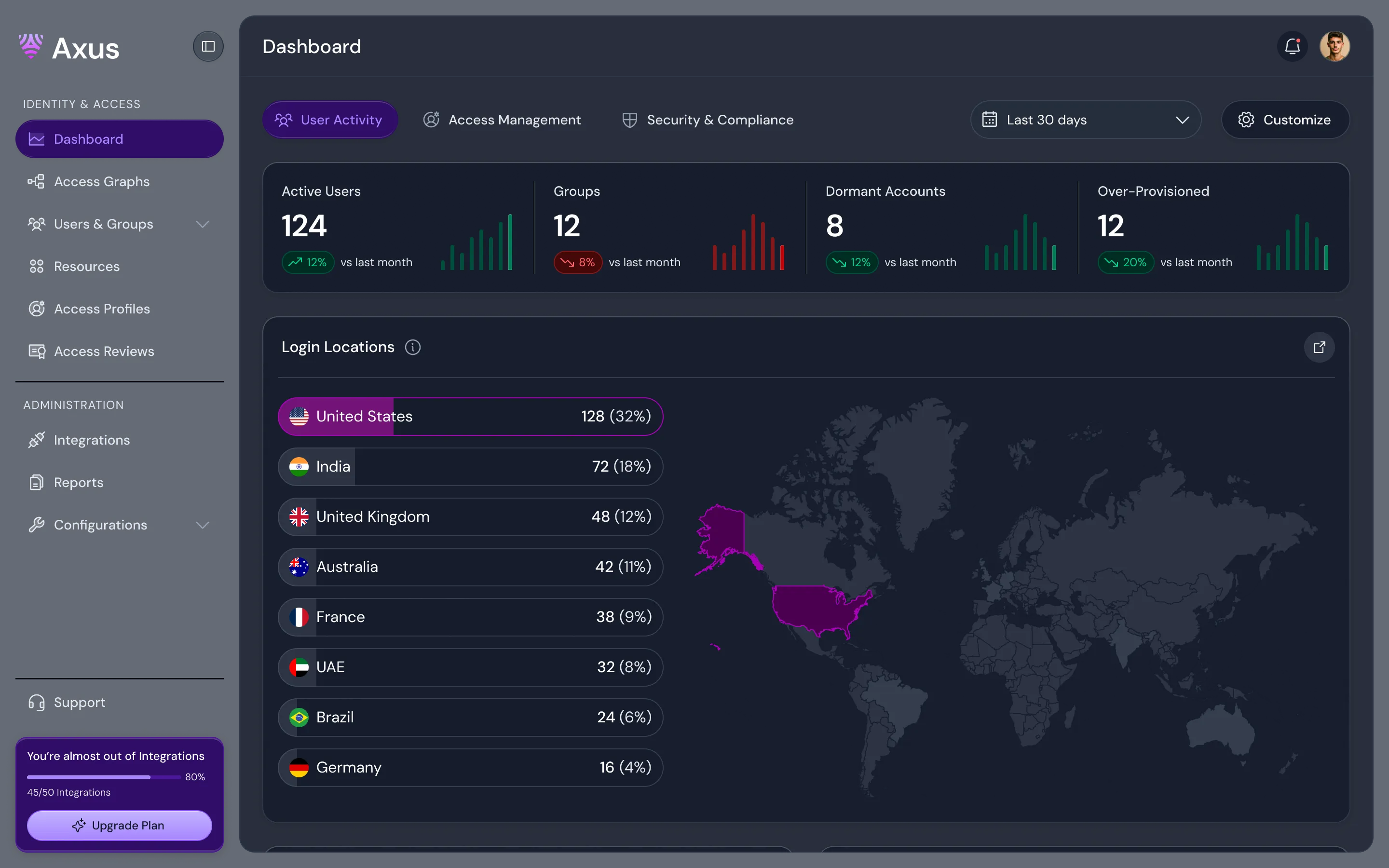 IAM Dashboard preview